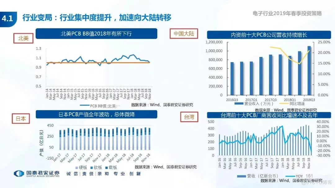5G+AI深度研究(205页PPT)_AI_161